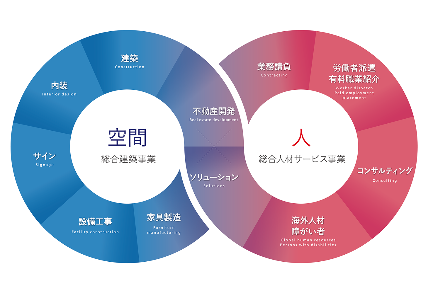 コーポレートメッセージのメインビジュアル