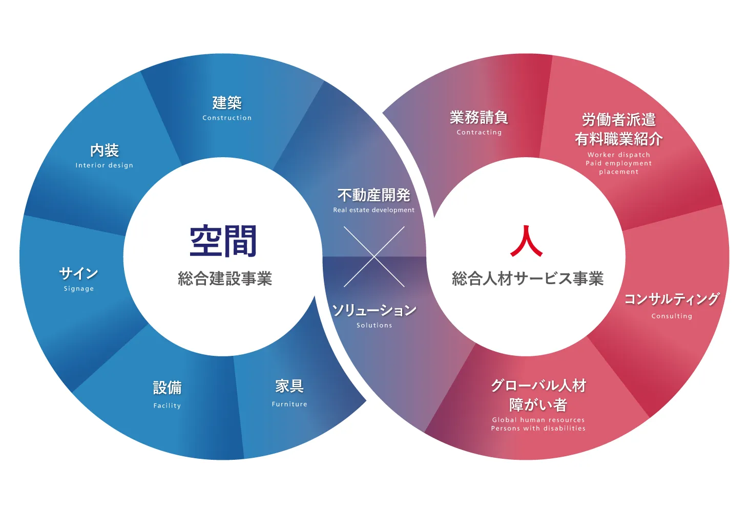 コーポレートメッセージのメインビジュアル